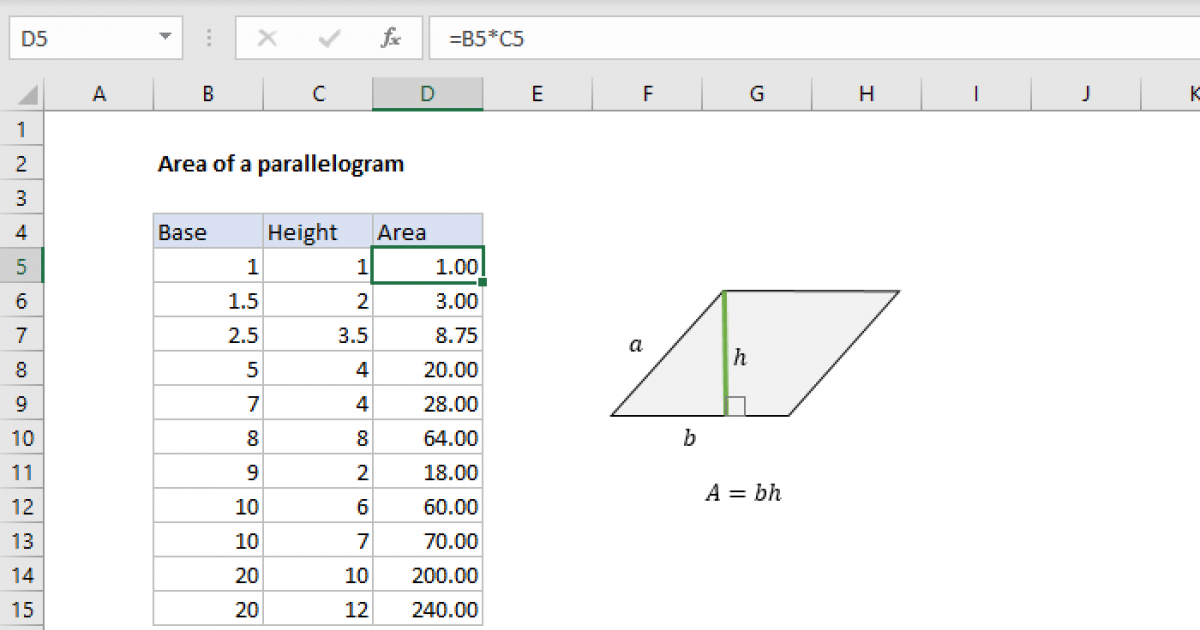 Area Of A Parallelogram Excel Formula Exceljet